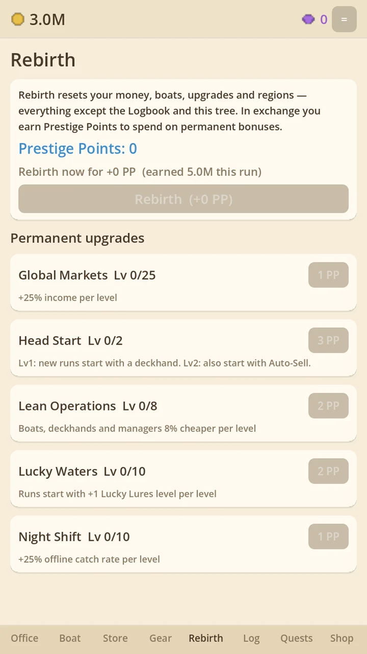 The Rebirth screen — an explanation that everything except the Logbook resets, above a tree of permanent upgrades including Global Markets, Head Start and Night Shift